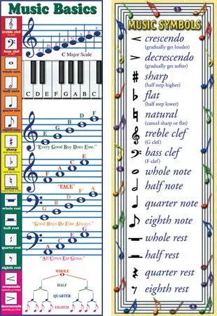 Music Basics Smart Bookmarks