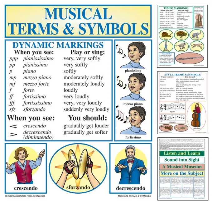 Music Terms and Symbols