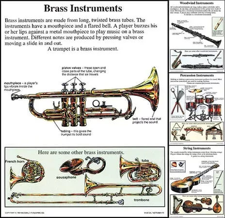 Musical Instruments Poster Set